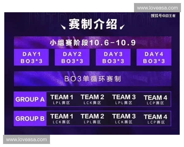 纵观英雄联盟全年赛事格局洞察全球战队巅峰对决走势 纵观英雄联盟全年赛事格局洞察全球战队巅峰对决走势